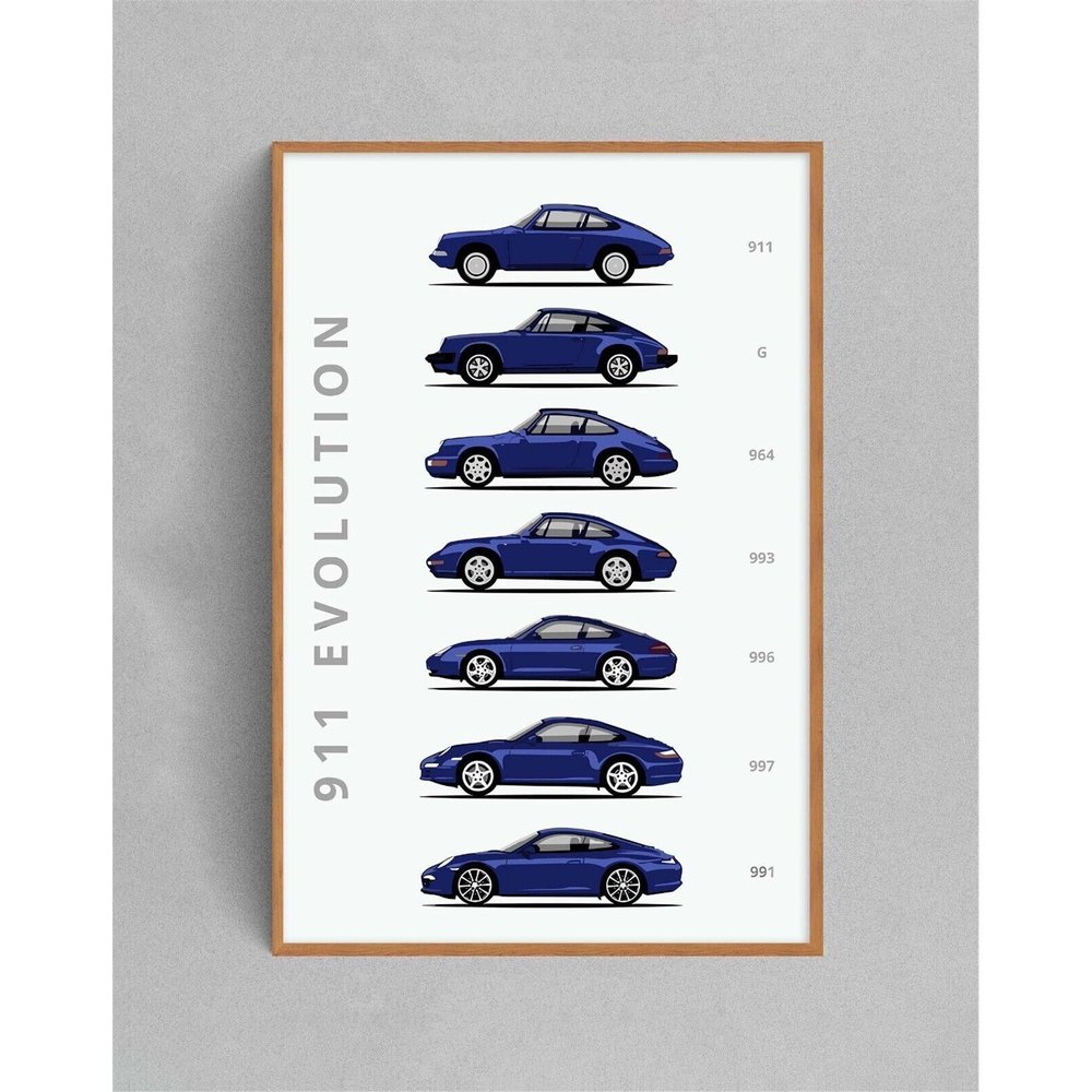 911 Evolution Timeline Poster - Wall Art for Car Enthusiasts