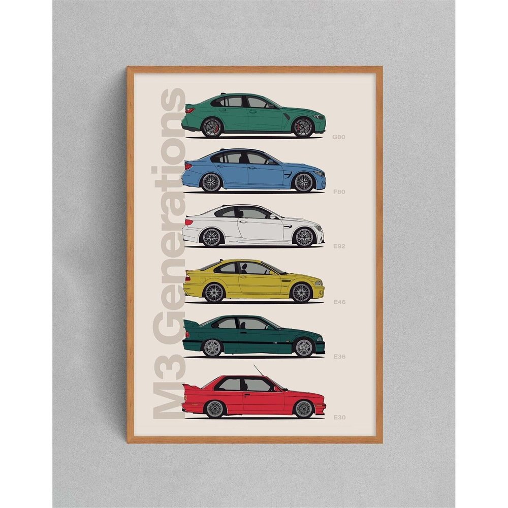 M3 Generation Timeline Sportscar Poster - Wall Art Decor - Car Enthusiast