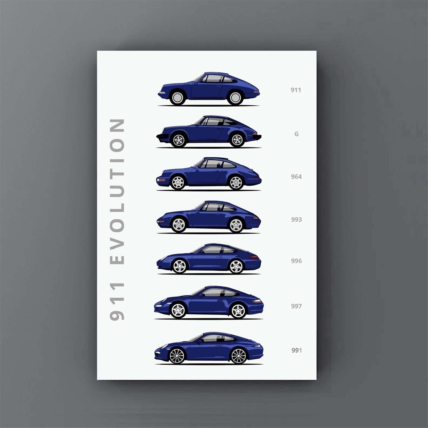 911 Evolution Timeline Poster - Wall Art for Car Enthusiasts
