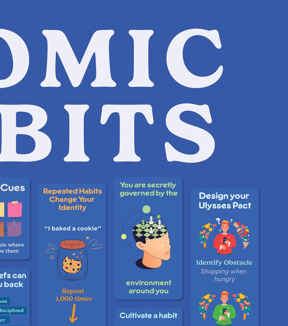 Atomic Habits James Clear Poster - Motivational Wall Art