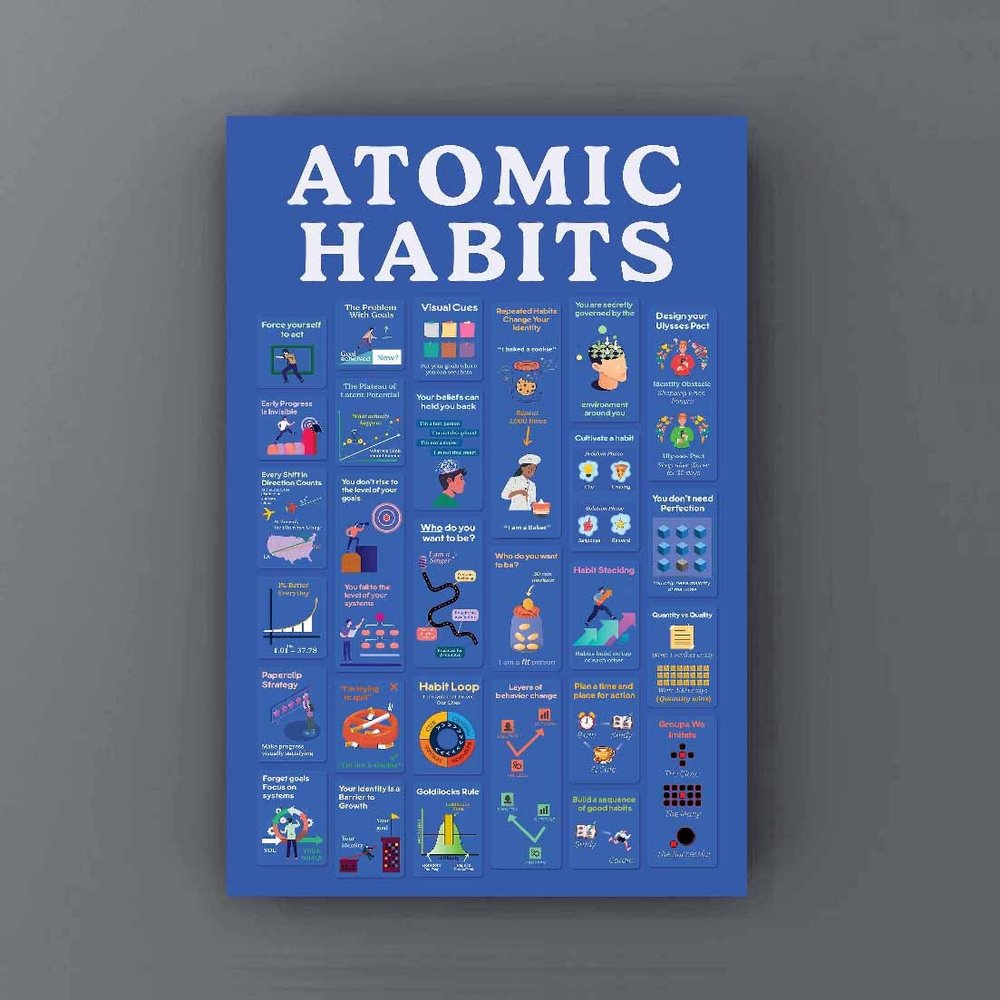 Atomic Habits James Clear Poster - Motivational Wall Art