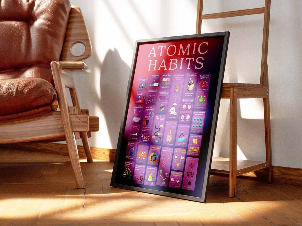 Atomic Habits James Clear Poster - Motivational Wall Art Black