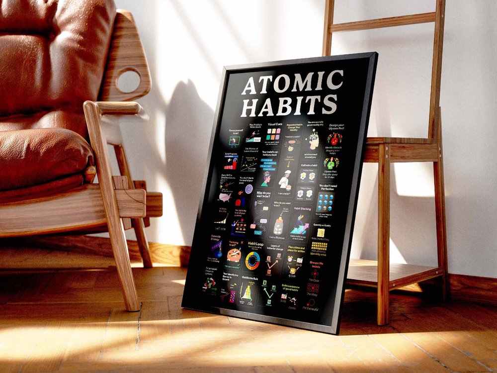 Atomic Habits James Clear Poster - Motivational Wall Art Blue