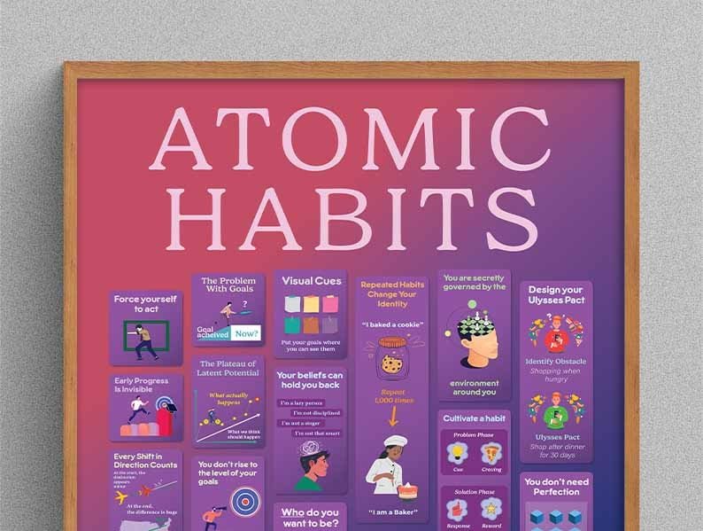 Atomic Habits James Clear Poster - Motivational Wall Art Black