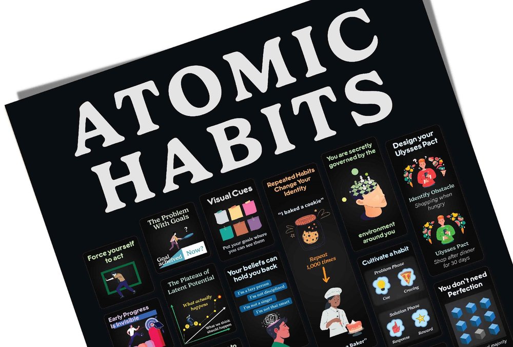 Atomic Habits James Clear Poster - Motivational Wall Art Blue
