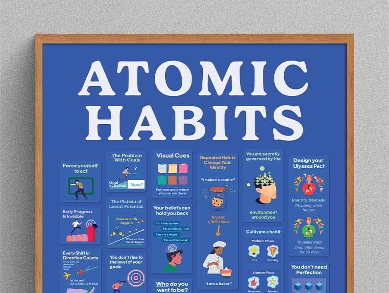 Atomic Habits James Clear Poster - Motivational Wall Art