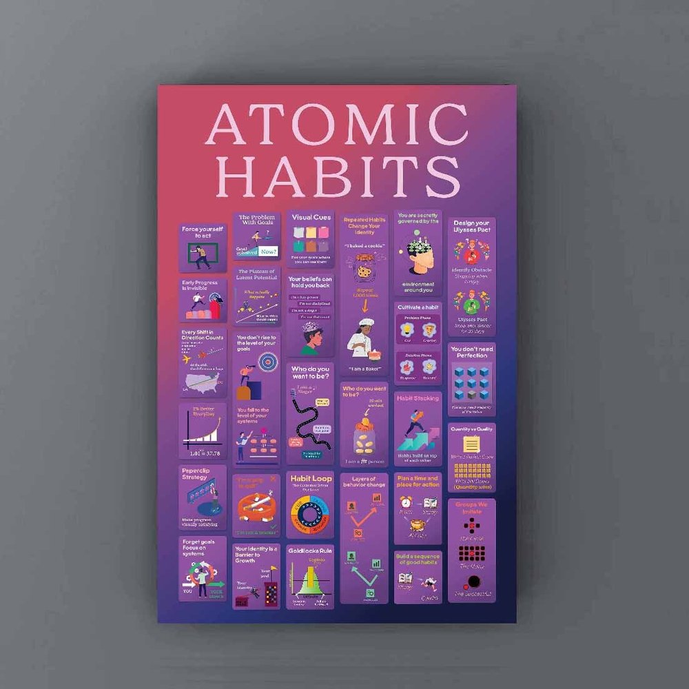 Atomic Habits James Clear Poster - Motivational Wall Art Black