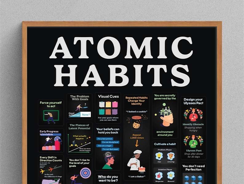 Atomic Habits James Clear Poster - Motivational Wall Art Blue