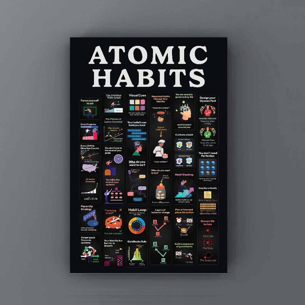 Atomic Habits James Clear Poster - Motivational Wall Art Blue