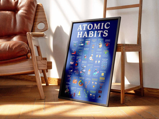 Atomic Habits James Clear Poster - Motivational Wall Art