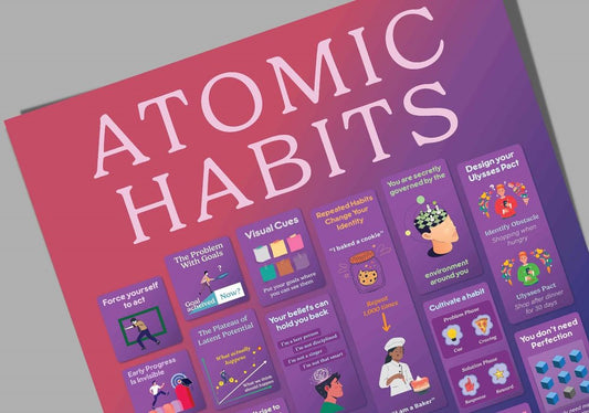 Atomic Habits James Clear Poster - Motivational Wall Art Black